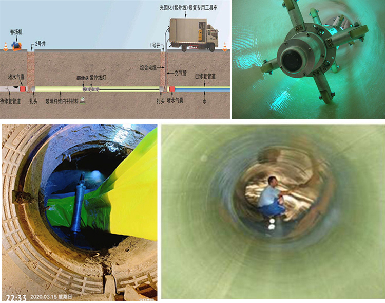 卡若UV-CIPP内衬修复