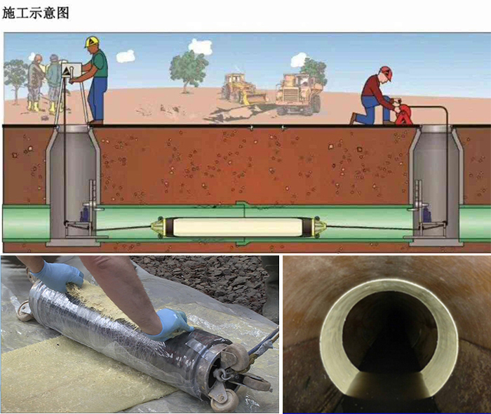 卡若管道局部点状修复